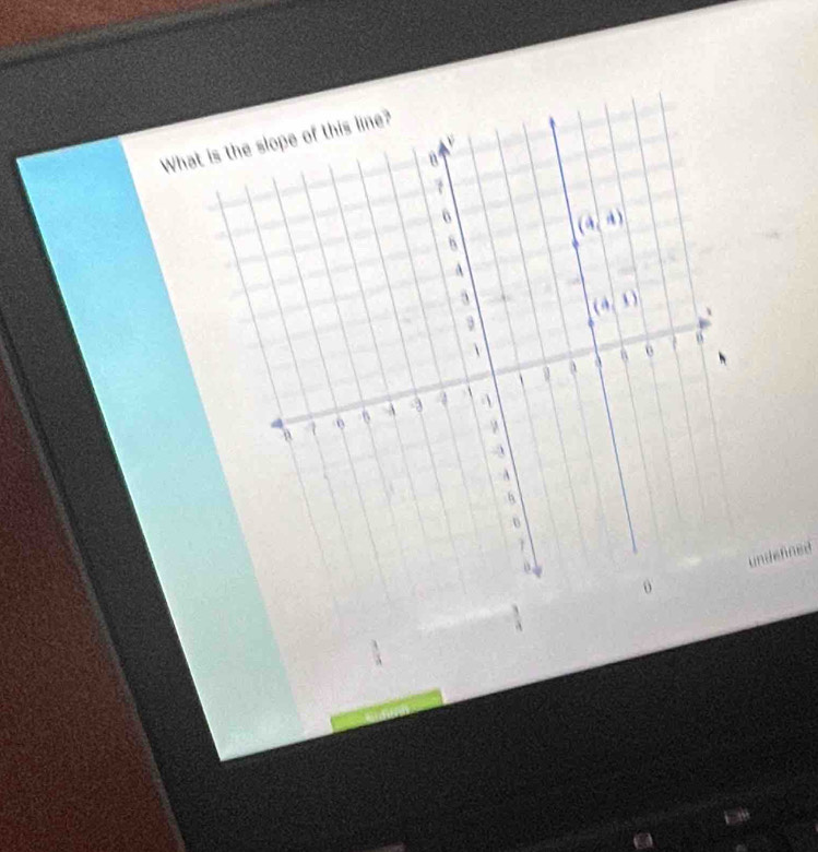 What is the slope of this line?
ndefined