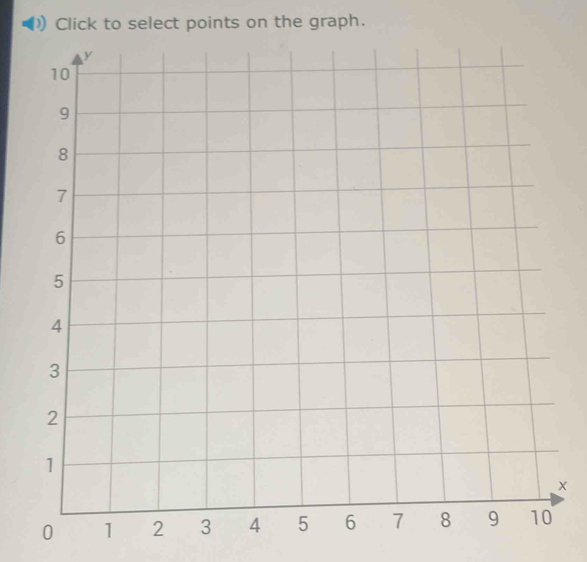 Click to select points on the graph. 
×