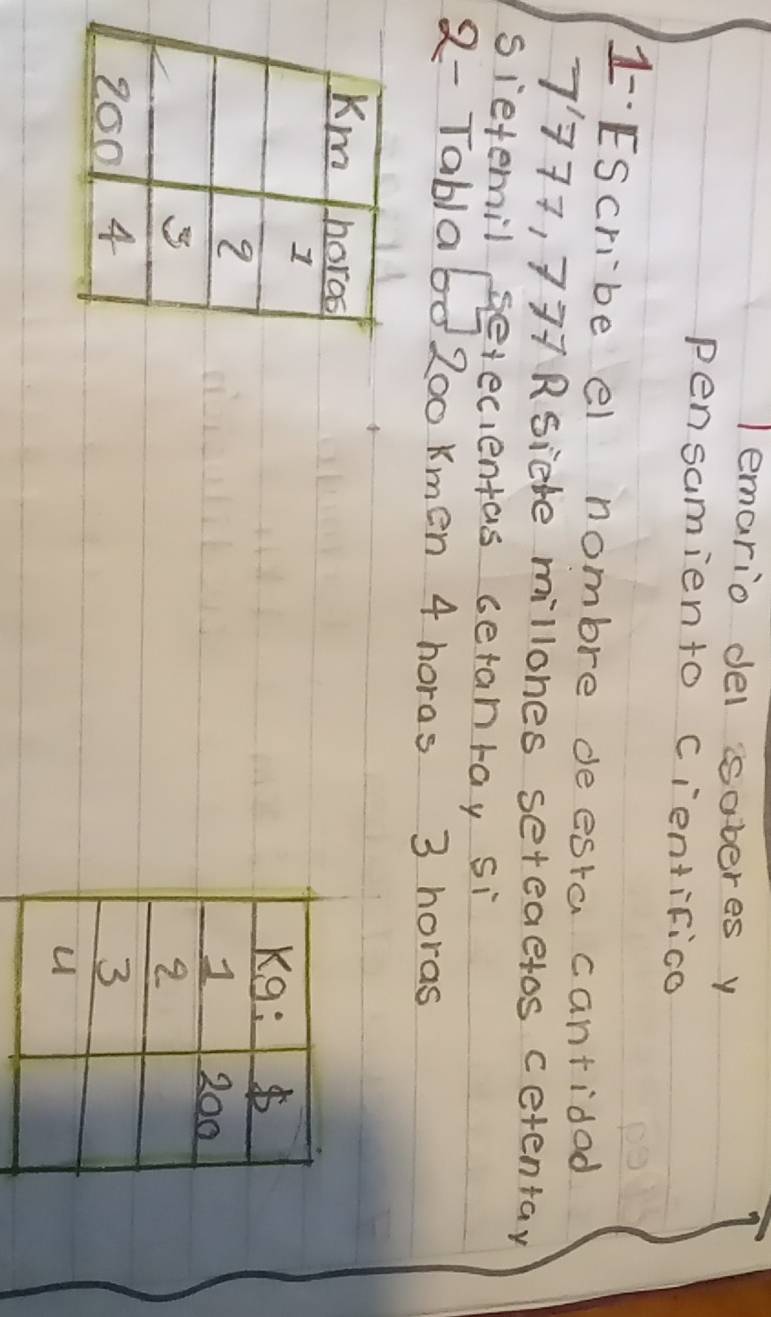 lemario del soberes y 
pensamiento cientifico 
1·EScribe el nombre deesta cantidod
7777, 777Rsiele millones seteaetos cetentay 
sietemil seecientas ceranray si 
2- Tabla63 200 kmen 4 horas 3 horas