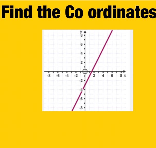 Find the Co ordinates