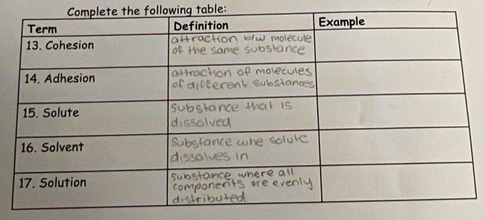 the following table: