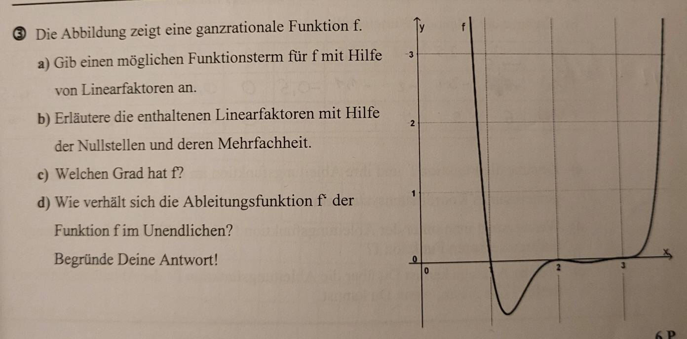 ③ Die Abbildung zeigt eine ganzrationale Funktion f. 
a) Gib einen möglichen Funktionsterm für f mit Hilfe 
von Linearfaktoren an. 
b) Erläutere die enthaltenen Linearfaktoren mit Hilfe 
der Nullstellen und deren Mehrfachheit. 
c) Welchen Grad hat f? 
d) Wie verhält sich die Ableitungsfunktion fü der 
Funktion f im Unendlichen? 
Begründe Deine Antwort!