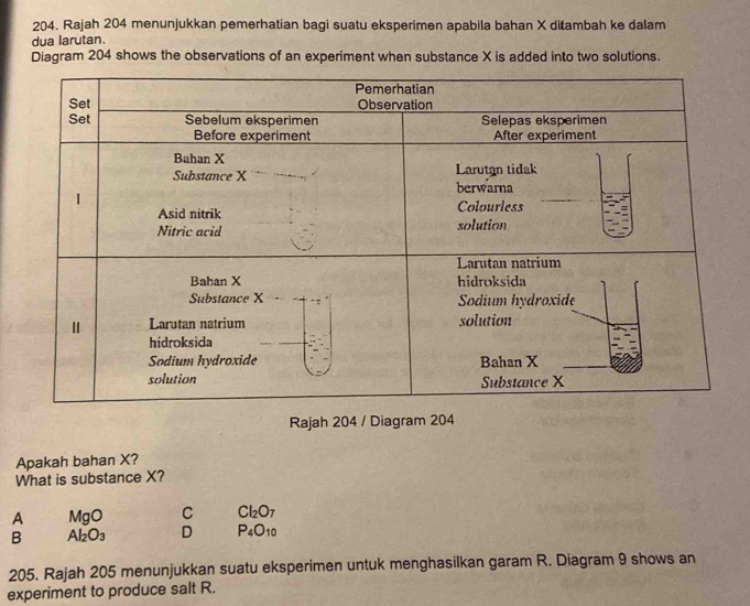 Rajah 204 menunjukkan pemerhatian bagi suatu eksperimen apabila bahan X ditambah ke dalam
dua larutan.
Diagram 204 shows the observations of an experiment when substance X is added into two solutions.
Rajah 204 / Diagram 204
Apakah bahan X?
What is substance X?
A MgO C Cl_2O_7
B Al_2O_3 D P_4O_10
205. Rajah 205 menunjukkan suatu eksperimen untuk menghasilkan garam R. Diagram 9 shows an
experiment to produce salt R.