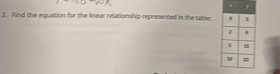 Find the equation for the linear relationship represented in the table: