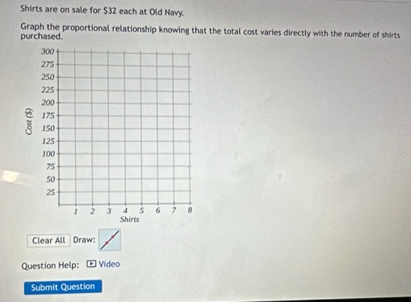 Shirts are on sale for $32 each at Old Navy. 
Graph the proportional relationship knowing that the total cost varies directly with the number of shirts 
purchased. 
Clear All Draw: 
Question Help: Video 
Submit Question