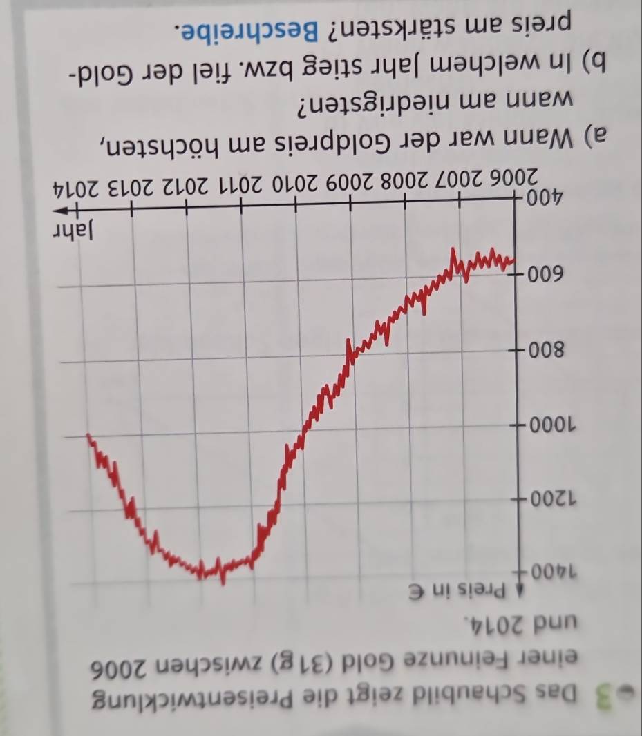 Das Schaubild zeigt die Preisentwicklung 
einer Feinunze Gold (31g) zwischen 2006
und 2014. 
a) Wann war der Goldpreis am höchsten, 
wann am niedrigsten? 
b) In welchem Jahr stieg bzw. fiel der Gold- 
preis am stärksten? Beschreibe.