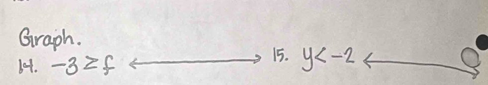 Graph. 
61. -3≥ f
15. y