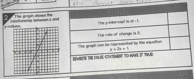 The g
2 relation
y-v
CTATEMENT