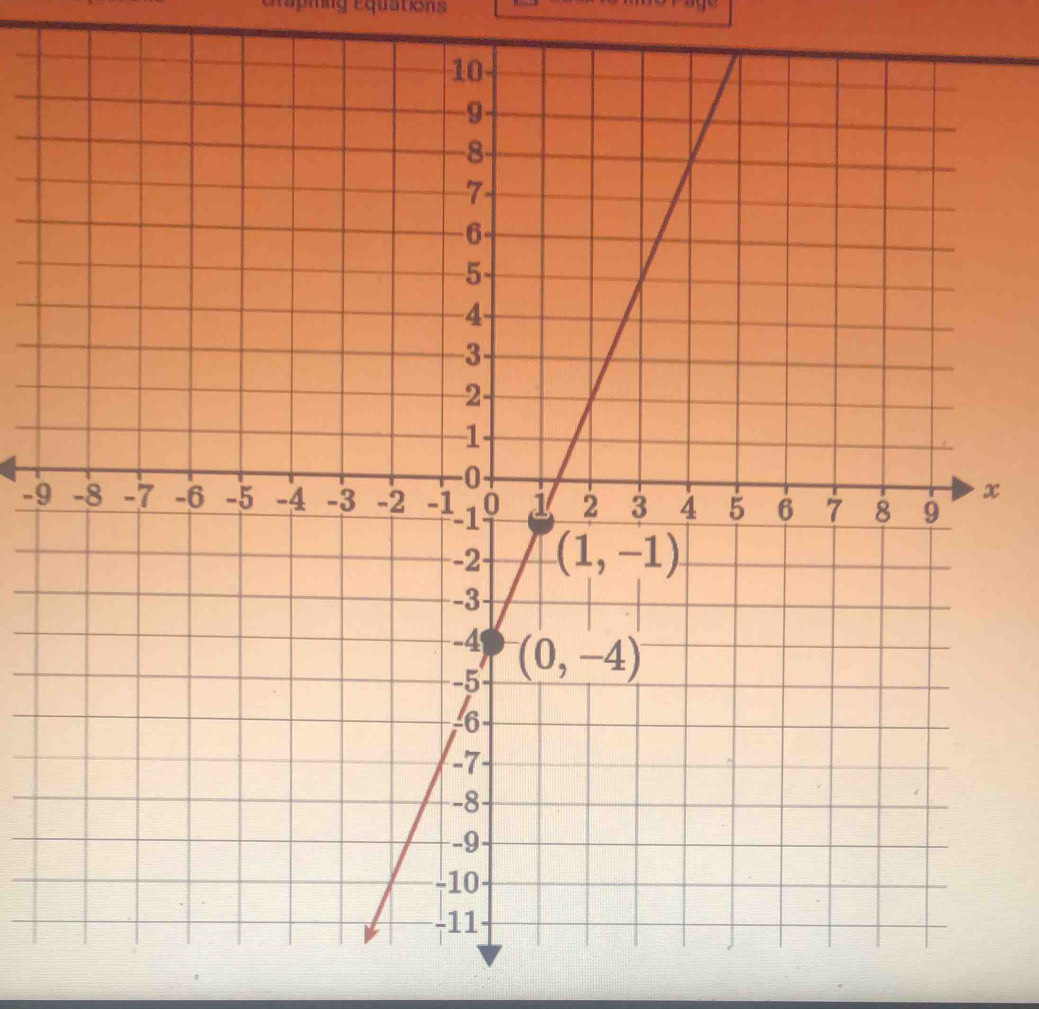 aping Equations
-9
x