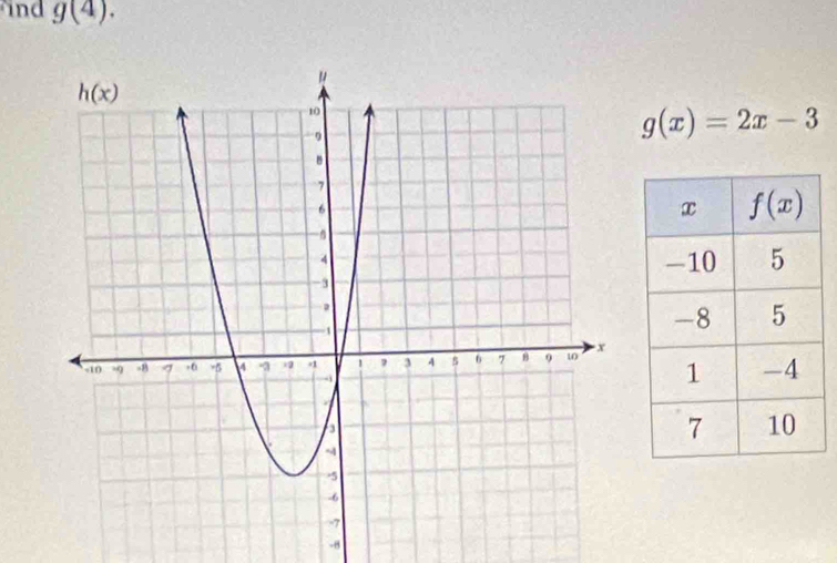 ind g(4).
g(x)=2x-3
-8