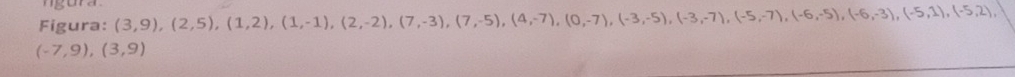 ngura 
Figura:
(-7,9), (3,9)