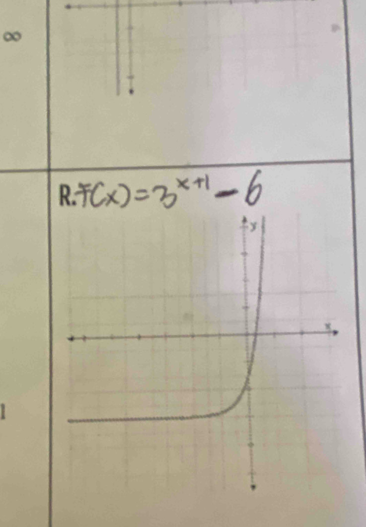 F(x)=3^(x+1)-6