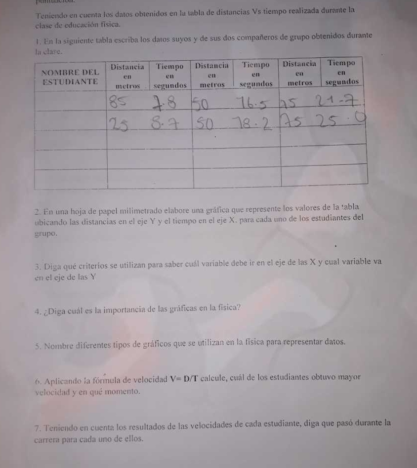 Teniendo en cuenta los datos obtenidos en la tabla de distancias Vs tiempo realizada durante la 
clase de educación física. 
1. En la siguiente tabla escriba los datos suyos y de sus dos compañeros de grupo obtenidos durante 
2. En una hoja de papel milimetrado elabore una gráfica que represente los valores de la tabla 
ubicando las distancias en el eje Y y el tiempo en el eje X. para cada uno de los estudiantes del 
grupo. 
3. Diga qué criterios se utilizan para saber cuál variable debe ir en el eje de las X y cual variable va 
en el eje de las Y
4. ¿Diga cuál es la importancia de las gráficas en la física? 
5. Nombre diferentes tipos de gráficos que se utilizan en la física para representar datos. 
6. Aplicando la fórmula de velocidad V=D/T calcule, cuál de los estudiantes obtuvo mayor 
velocidad y en qué momento. 
7. Teniendo en cuenta los resultados de las velocidades de cada estudiante, diga que pasó durante la 
carrera para cada uno de ellos.