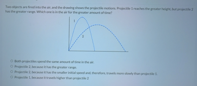 Solved: Two objects are fired into the air, and the drawing shows the ...