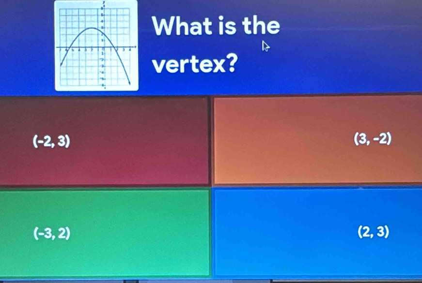 What is the
vertex?
(-2,3)
(3,-2)
(-3,2)
(2,3)