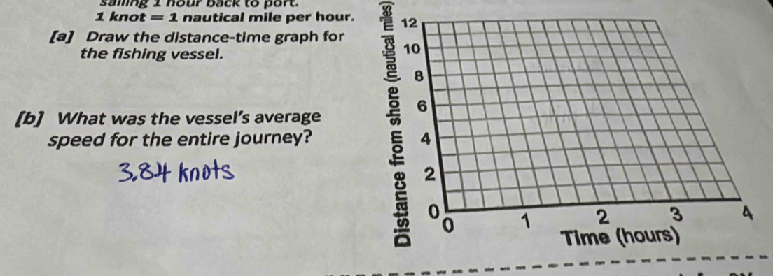 saming 1 hour back to port.
1 knot =1 nautical mile per hour. 
[a] Draw the distance-time graph for 
the fishing vessel. 
[b] What was the vessel’s average 
speed for the entire journey?