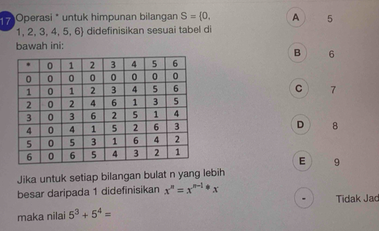 Operasi * untuk himpunan bilangan S= 0, A 5
1,2,3,4,5,6 didefinisikan sesuai tabel di
bawah ini:
B 6
C 7
D 8
E 19
Jika untuk setiap bilangan bulat n yang lebih
besar daripada 1 didefinisikan x^n=x^(n-1)*x
Tidak Jad
maka nilai 5^3+5^4=