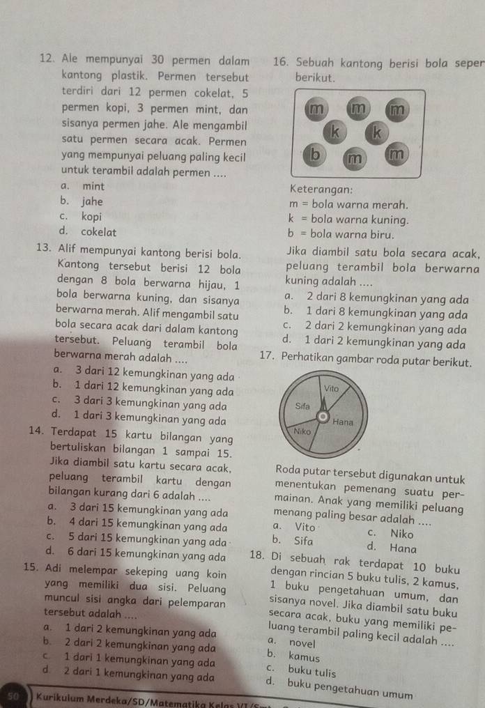 Ale mempunyai 30 permen dalam 16. Sebuah kantong berisi bola seper
kantong plastik. Permen tersebut berikut.
terdiri dari 12 permen cokelat, 5
permen kopi, 3 permen mint, dan 
sisanya permen jahe. Ale mengambil
satu permen secara acak. Permen
yang mempunyai peluang paling kecil 
untuk terambil adalah permen ....
a. mint Keterangan:
b. jahe m= bola warna merah.
c. kopi k= bola warna kuning.
d. cokelat b= bola warna biru.
13. Alif mempunyai kantong berisi bola. Jika diambil satu bola secara acak,
Kantong tersebut berisi 12 bola peluang terambil bola berwarna
dengan 8 bola berwarna hijau, 1 kuning adalah ....
bola berwarna kuning, dan sisanya a. 2 dari 8 kemungkinan yang ada
berwarna merah. Alif mengambil satu b. 1 dari 8 kemungkinan yang ada
bola secara acak dari dalam kantong c. 2 dari 2 kemungkinan yang ada
tersebut. Peluang terambil bola d. 1 dari 2 kemungkinan yang ada
berwarna merah adalah .... 17. Perhatikan gambar roda putar berikut.
a. 3 dari 12 kemungkinan yang ada
b. 1 dari 12 kemungkinan yang ada
c. 3 dari 3 kemungkinan yang ada
d. 1 dari 3 kemungkinan yang ada
14. Terdapat 15 kartu bilangan yang 
bertuliskan bilangan 1 sampai 15.
Jika diambil satu kartu secara acak, Roda putar tersebut digunakan untuk
peluang terambil kartu dengan menentukan pemenang suatu per-
bilangan kurang dari 6 adalah .... mainan. Anak yang memiliki peluang
a. 3 dari 15 kemungkinan yang ada menang paling besar adalah ....
b. 4 dari 15 kemungkinan yang ada a. Vito c. Niko
c. 5 dari 15 kemungkinan yang ada b. Sifa
d. Hana
d. 6 dari 15 kemungkinan yang ada 18. Di sebuah rak terdapat 10 buku
dengan rincian 5 buku tulis, 2 kamus,
15. Adi melempar sekeping uang koin 1 buku pengetahuan umum, dan
yang memiliki dua sisi. Peluang
muncul sisi angka dari pelemparan sisanya novel. Jika diambil satu buku
tersebut adalah ....
secara acak, buku yang memiliki pe-
a. 1 dari 2 kemungkinan yang ada a. novel
luang terambil paling kecil adalah ....
b. 2 dari 2 kemungkinan yang ada b. kamus
c 1 dari 1 kemungkinan yang ada c. buku tulis
d 2 dari 1 kemungkinan yang ada d. buku pengetahuan umum
50  Kurikulum Merdeka/SD/Matem a tika K elas  )  I