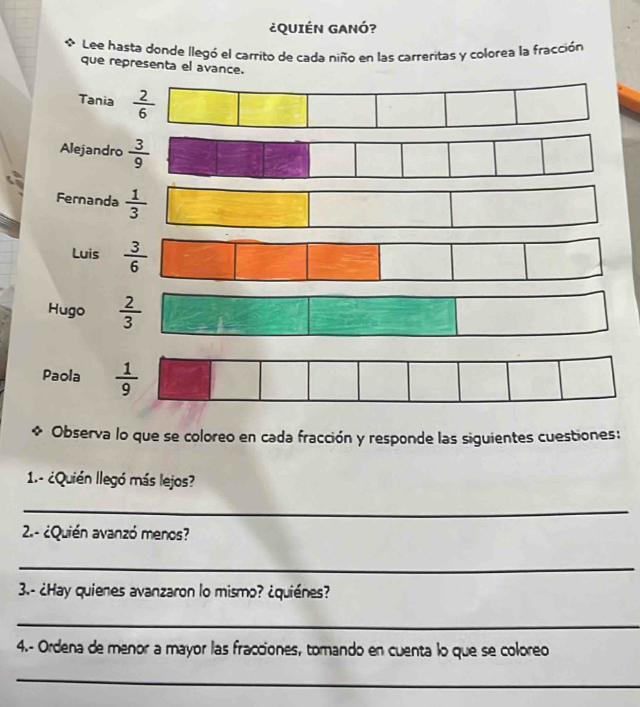 ¿QUIÉN GANÓ?
Lee hasta donde llegó el carrito de cada niño en las carreritas y colorea la fracción
que representa el avance.
Tania 
Alejandro  3/9 
Fernanda  1/3 
Luis 
Hugo  2/3 
Paola  1/9 
Observa lo que se coloreo en cada fracción y responde las siguientes cuestiones:
1.- ¿Quién llegó más lejos?
_
2.- ¿Quién avanzó menos?
_
3.- ¿Hay quienes avanzaron lo mismo? ¿quiénes?
_
4.- Ordena de menor a mayor las fracciones, tomando en cuenta lo que se coloreo
_