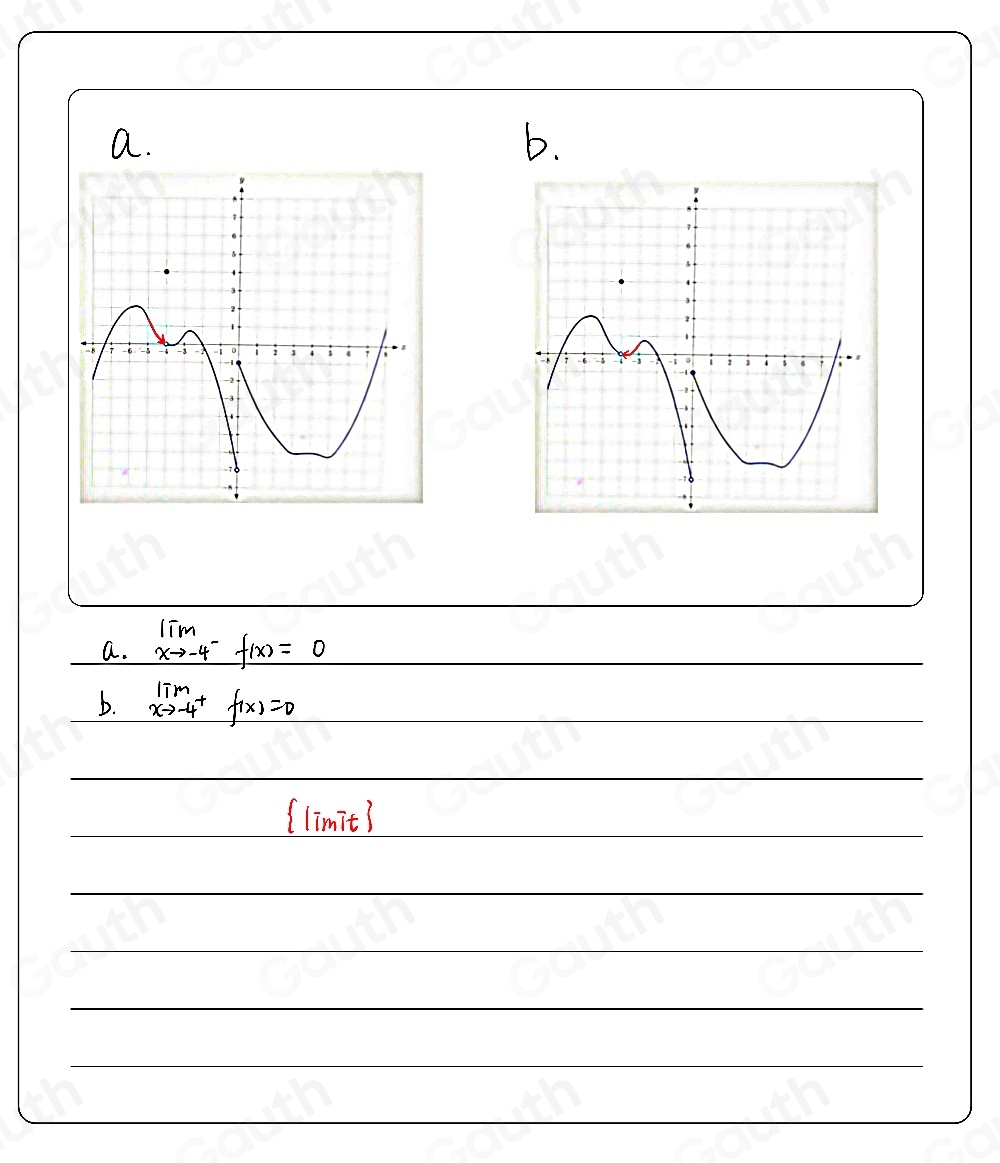 a. 
b. 
a. limlimits _xto -4^-f(x)=0
b. lim _xto -4^+f(x)=0
 limTt