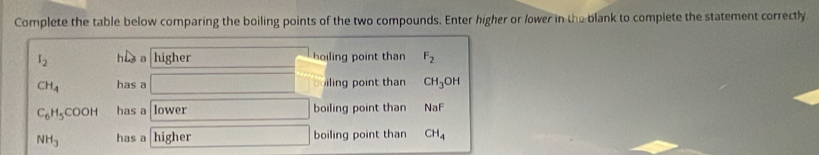 Complete the table below comparing the boiling points of the two compounds. Enter higher or lower in the blank to complete the statement correctly
l_2 his a higher hoiling point than F_2
CH_4 has a □ iling point than CH_3OH
C_6H_5COOH has a lower boiling point than NaF
NH_3 has a higher boiling point than CH_4