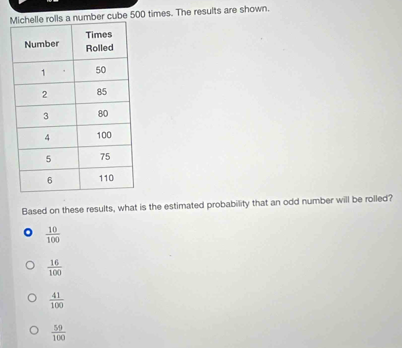 mber cube 500 times. The results are shown.
Based on these results, what is the estimated probability that an odd number will be rolled?
。  10/100 
 16/100 
 41/100 
 59/100 