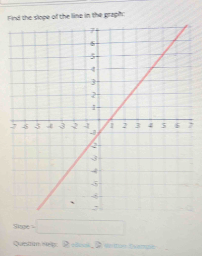 Find the slope of the line in the graph: 
7
Shope=□
Questrion Help: É eiook Evrtén Sample