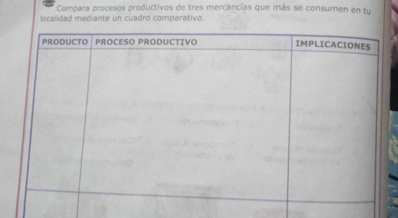 Compara procesos productivos de tres mercancías que más se consumen en tu 
localidad mediante un cuadro comparativo.