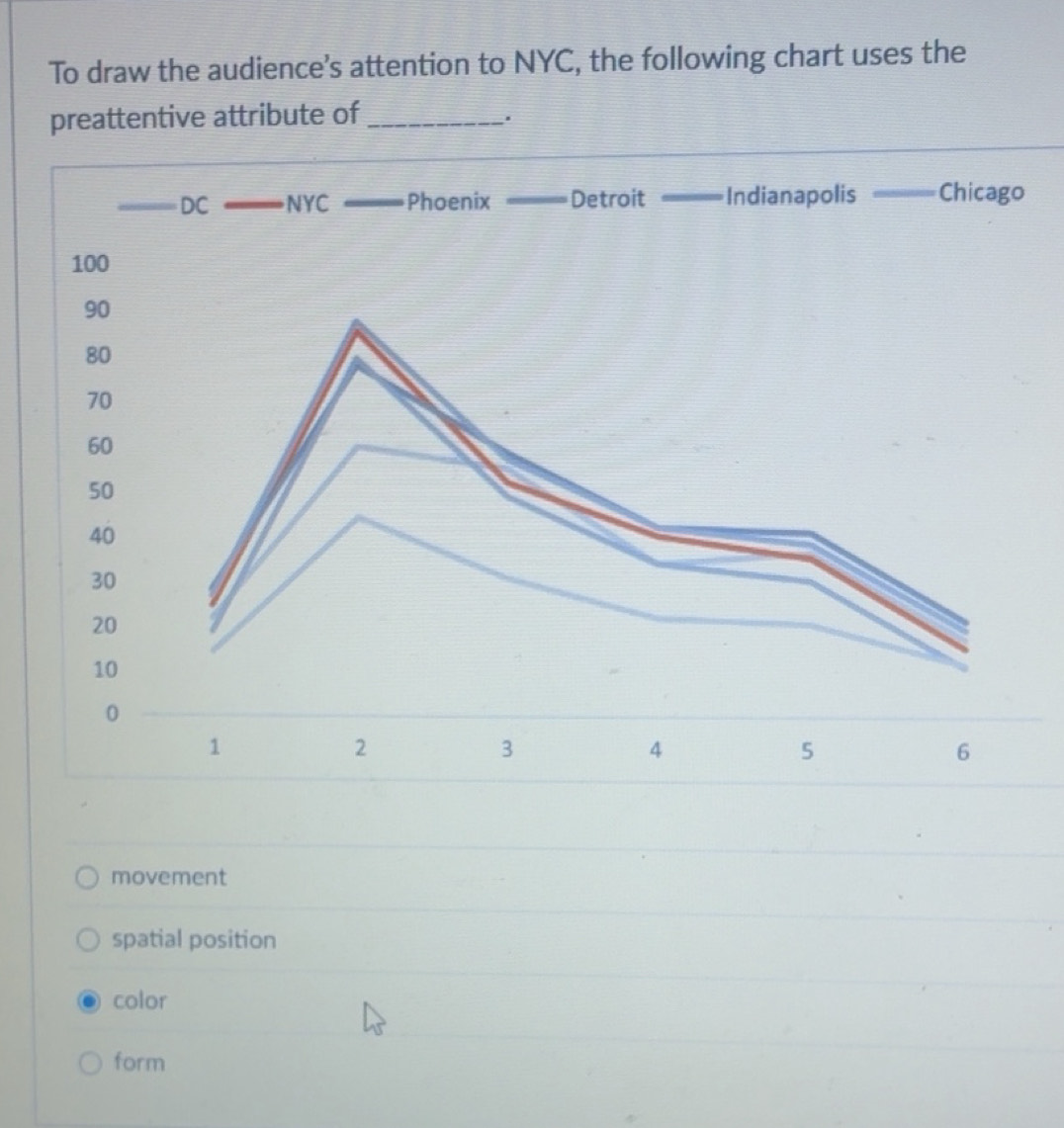 Solved: To draw the audience's attention to NYC, the following chart ...