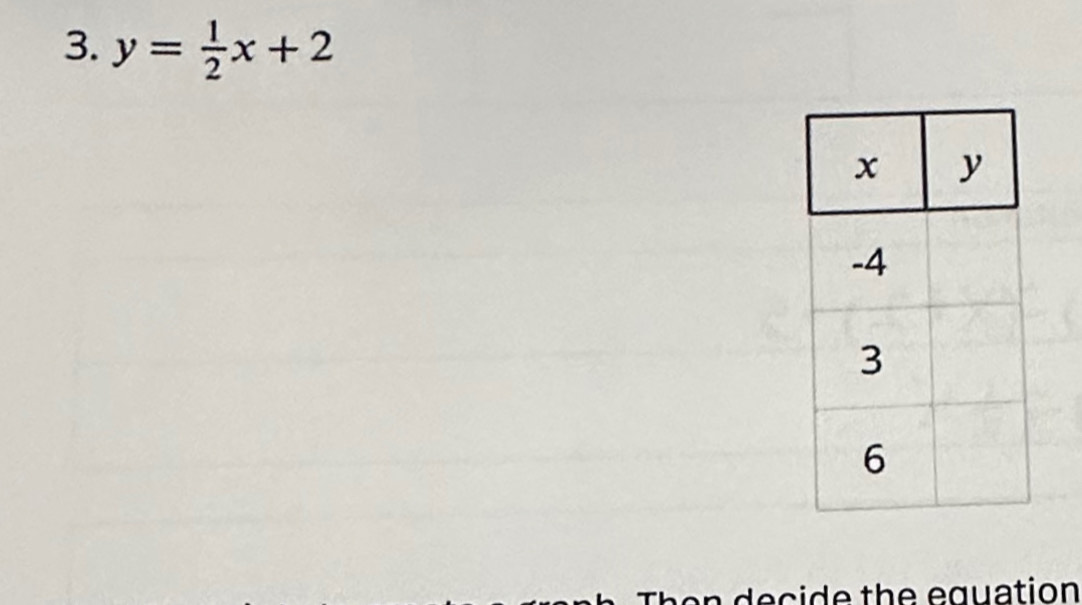 y= 1/2 x+2
an e c i d e the equation