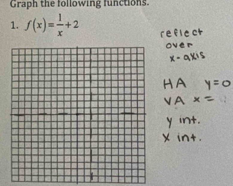 Graph the following functions. 
1. f(x)= 1/x +2