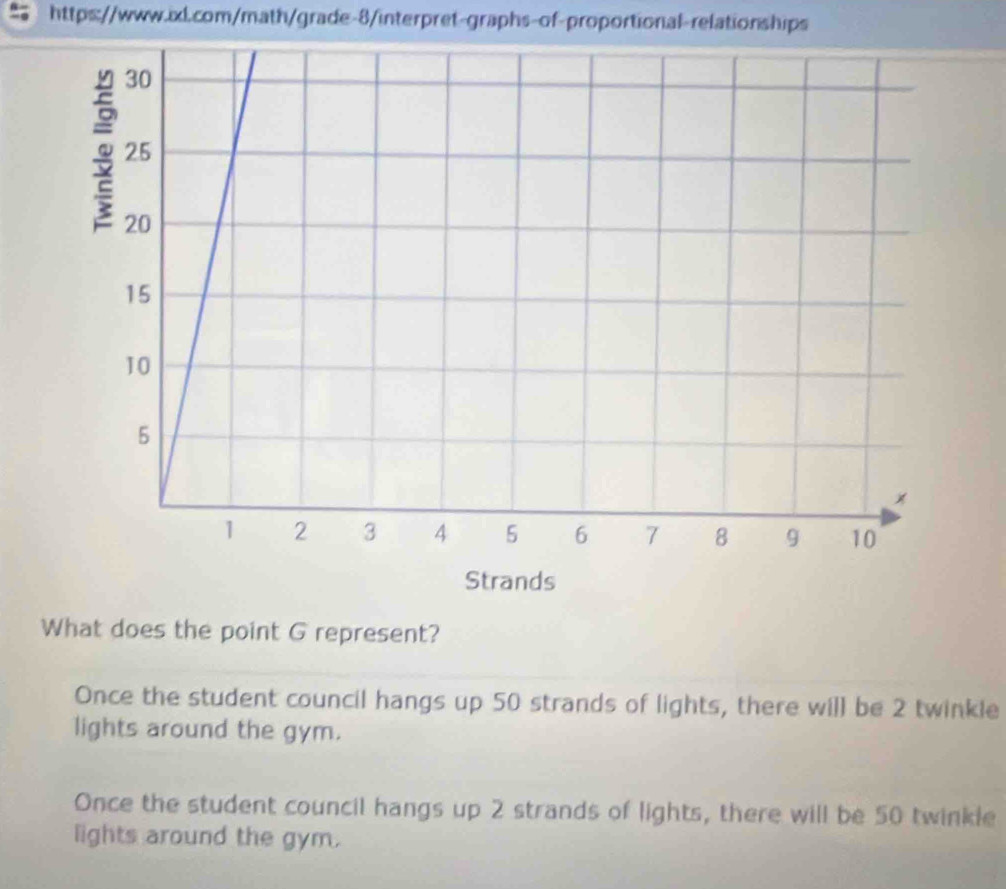 What does the point G represent?
Once the student council hangs up 50 strands of lights, there will be 2 twinkle
lights around the gym.
Once the student council hangs up 2 strands of lights, there will be 50 twinkle
lights around the gym.