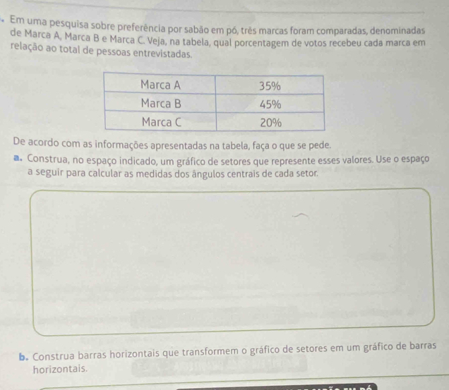 Em uma pesquisa sobre preferência por sabão em pó, três marcas foram comparadas, denominadas 
de Marca A, Marca B e Marca C. Veja, na tabela, qual porcentagem de votos recebeu cada marca em 
relação ao total de pessoas entrevistadas. 
De acordo com as informações apresentadas na tabela, faça o que se pede. 
a Construa, no espaço indicado, um gráfico de setores que represente esses valores. Use o espaço 
a seguir para calcular as medidas dos ângulos centrais de cada setor. 
b. Construa barras horizontais que transformem o gráfico de setores em um gráfico de barras 
horizontais.