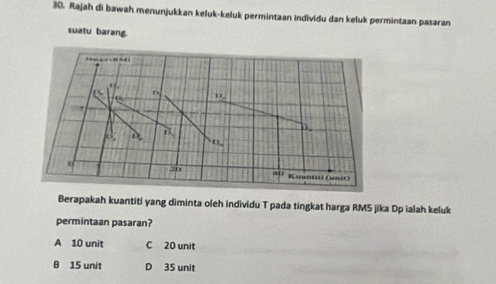 Rajah di bawah menunjukkan keluk-keluk permintaan individu dan keluk permintaan pasaran
suatu barang.

U_n D
11, 
B.
D 0 B.
D_ci
0
20
aib Kuuntili (unit)
Berapakah kuantiti yang diminta oleh individu T pada tingkat harga RM5 jika Dp ialah keluk
permintaan pasaran?
A 10 unit C 20 unit
B 15 unit D 35 unit