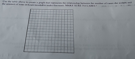 Use the table above to create a graph that represents the relationship between the number of vases she sculpts and 
the amount of time in hours needed to make the vases. MAKE SURE TO LABEL'