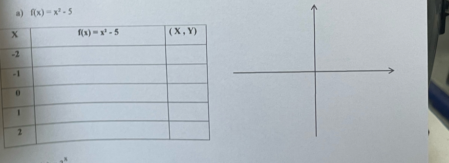 f(x)=x^2-5
x