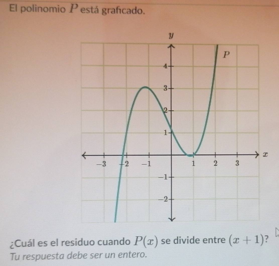 El polinomio P está grafcado. 
¿Cuál es el residuo cuando P(x) se divide entre (x+1) ? 
Tu respuesta debe ser un entero.