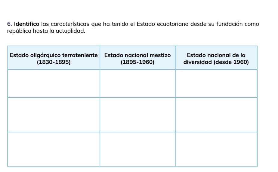 Identifico las características que ha tenido el Estado ecuatoriano desde su fundación como 
república hasta la actualidad.