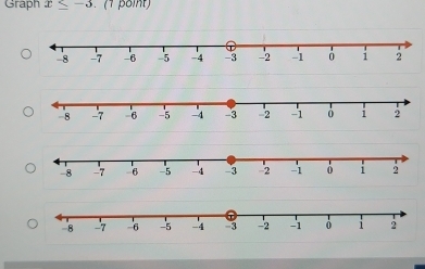 Graph x≤ -3 (1 point)