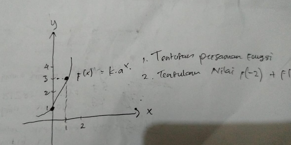 earopan pusaoman Eogsi
Teafulcn Milai F(-2)+F(