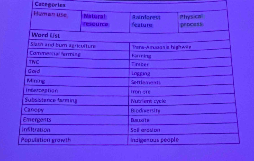 Categories