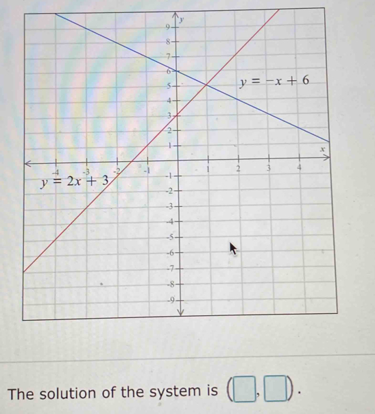 The solution of the system is (□ ,□ ).