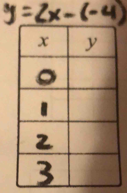 y=2x-(-4)