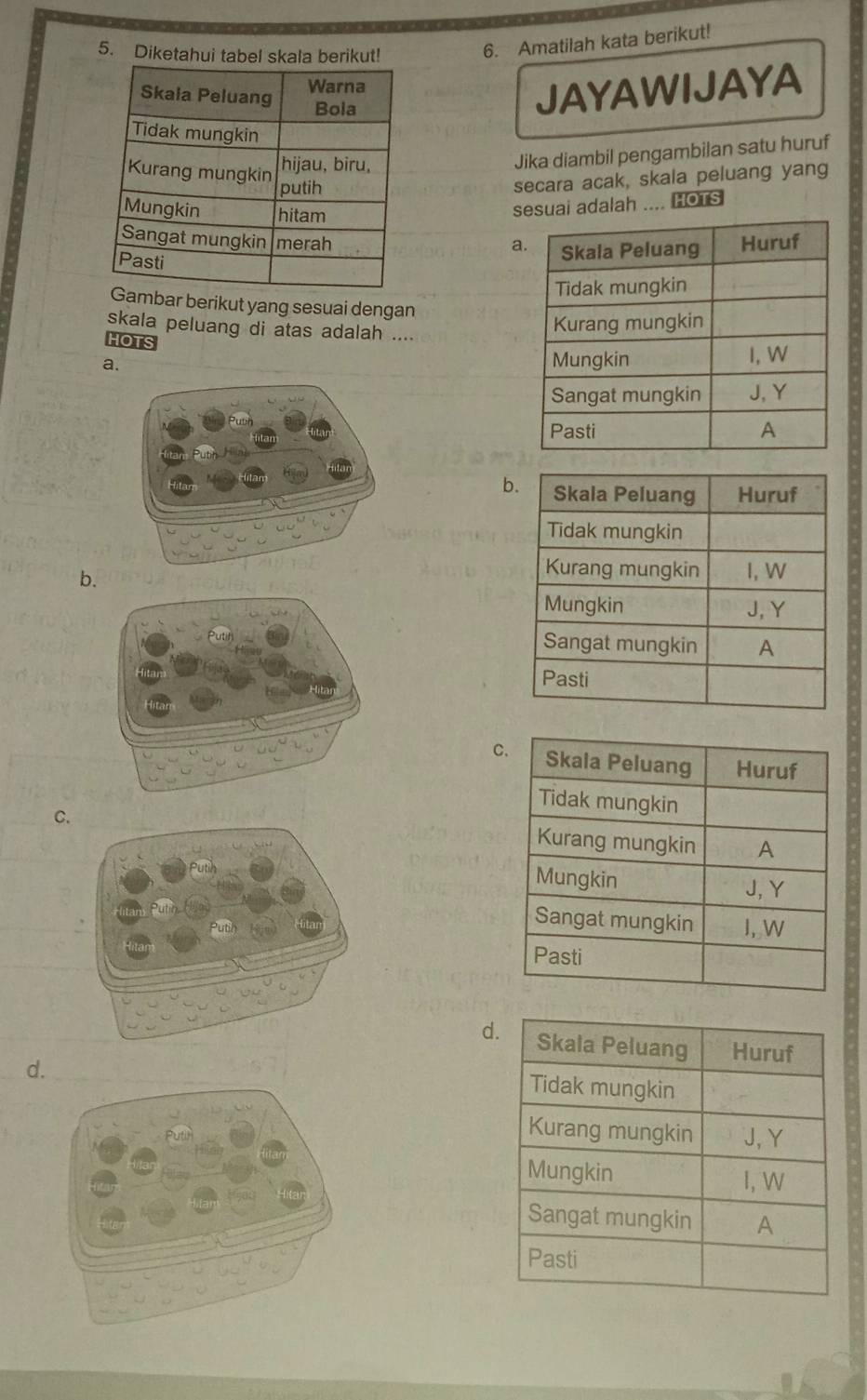 Diketahui tabel skala berikut!
6. Amatilah kata berikut!
JAYAWIJAYA
Jika diambil pengambilan satu huruf
secara acak, skala peluang yang
sesuai adalah .... HOTS
a
bar berikut yang sesuai dengan
skala peluang di atas adalah ....
HOTS
a. 
b
b.
C
C

d
d.