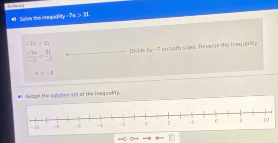 B+ Ready 
Solve the inequality -7n>21.
-7n>21
 (-7n)/-7  Divide by -7 on both sides. Reverse the inequality.
n
Graph the solution set of the inequality.