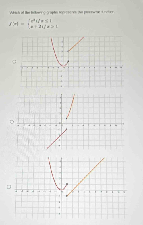 Which of the following graphs represents the piecewise function
f(x)=beginarrayl x^2ifx≤ 1 x+2ifx>1endarray.