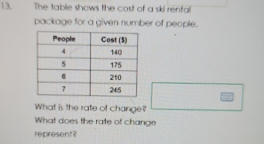 The table shows the cost of a ski renfal 
package for a given number of people. 
What is the rate of change? 
What does the rate of change 
represent ?