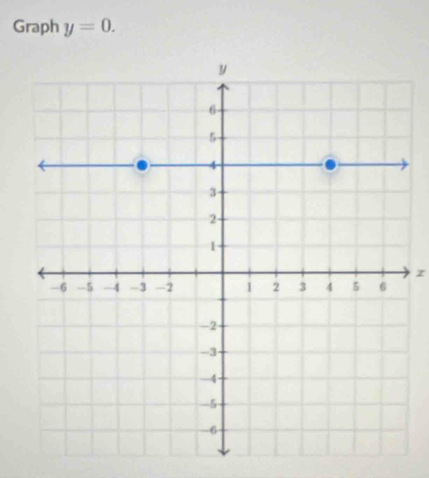 Graph y=0.
z