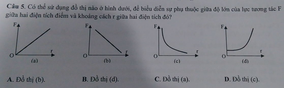 Có thể sử dụng đồ thị nào ở hình dưới, để biểu diễn sự phụ thuộc giữa độ lớn của lực tương tác F
giữa hai điện tích điểm và khoảng cách r giữa hai điện tích đó?

A. Dhat o thị (b). B. Dhat o thị (d). C. Đồ thị (a). D. Đồ thị (c).