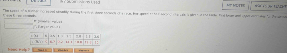 0/7 Submissions Used MY NOTES ASK YOUR TEACHE
The speed of a runner increased steadily during the first three seconds of a race. Her speed at half-second intervals is given in the table. Find lower and upper estimates for the distan
these three seconds.
ft (smaller value)
ft (larger value)
Need Help? Read It Watch It Master it